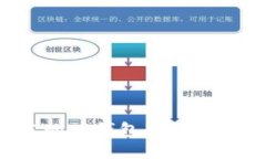  老版本的TP钱包获取与使